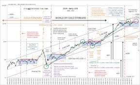 110 Years Of The Dow Jones Industrial Average Volatility Is