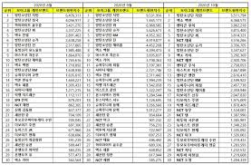 Kpop October Individual Boy Group Members Brand Reputation Rankings