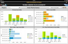 Free mockups and design tools. 10 Design Tools For Data Visualization Visual Bi Solutions