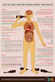 Both Regular And Diet Soda Have Significant Negative Effects On Your Body Nutrigenomics Health Wellness Health Images Health And Nutrition Health