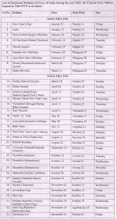 Chandigarh 33 Restricted Holiday List 2021 Pdf Chandigarh 17 Compulsory Holiday List 2021 Pdf Central Government Employees News