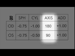 how to read your glasses prescription