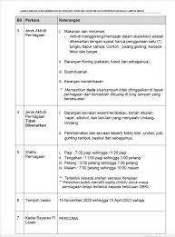 Iklan atau papan tanda tidak boleh dipasang sebelum lesen perniagaan diperolehi. Garis Panduan Lesen Sementara Kl Prihatin Tahun 2020 Untuk Wilayah Persekutuan Kuala Lumpur Portal Rasmi Dewan Bandaraya Kuala Lumpur