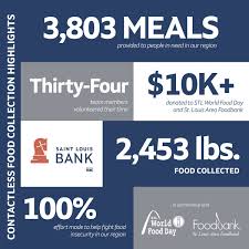 First banks, whose holding company is based in clayton, has $6.09 billion in assets and 111 locations. Travis Liebig Travisliebig Twitter