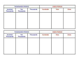 Place Value Chart Printable With Periods Worksheets Tpt