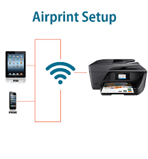 You learn how to setup wireless scan. Hp Officejet Pro 6970 Airprint Setup Ojpro6970 Airprint Setup For Ios