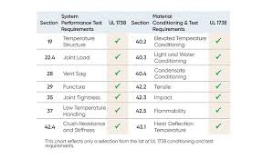 The New Standard In Flue Gas Venting Safety 2019 11 18