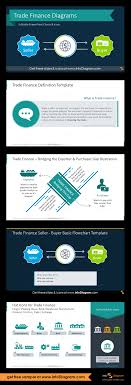 trade finance presentation diagrams ppt template