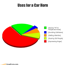 Funny Car Horns Cheaper Than Retail Price Buy Clothing Accessories And Lifestyle Products For Women Men