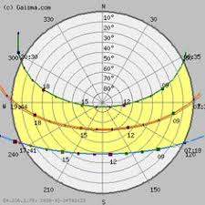 89 Best Sundials Images In 2019 Sundial Astronomy Wooden