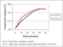 temperature in closed car webcanine com