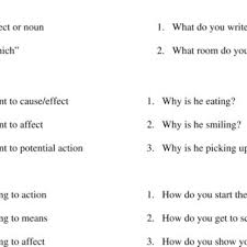 That's a lot of questions. Pdf Factors Affecting The Generalization Of Wh Question Answering By Children With Autism