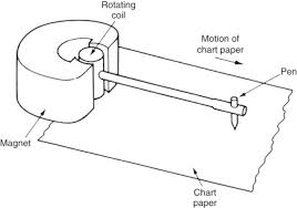 chart recorder an overview sciencedirect topics