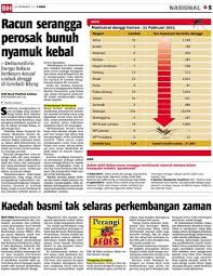 Demam denggi adalah wabak yang boleh membunuh. Berita Harian Online Kes Demam Denggi Yang Semakin Membimbangkan Mendorong Kementerian Kesihatan Melaksanakan Langkah Baharu Melalui Semburan Menggunakan Racun Serangga Mengandungi Bahan Aktif Deltamethrin Bagi Mengatasi Kekebalan Nyamuk Aedes Bh Hari