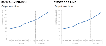 Tactical Tip Embedding A Vertical Reference Line In Excel