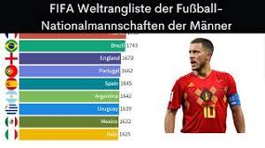 16 nationen treten auf dieser internationalen bühne an. Fifa Weltrangliste 1999 2021 Fussballnationalmannschaften Der Manner Youtube