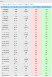 Jadual waktu solat bagi tahun 2019. Waktu Solat Bagi Kawasan Selangor 2019 Tautan F