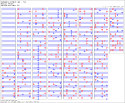 Ddr Freak Step Charts