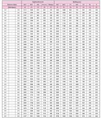 Railway Fare Chart 2017 18 Indian Railway News