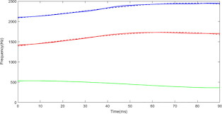 Download as pdf or read online from scribd. Formant Dynamics Of Spanish Vocalic Sequences In Related Speakers A Forensic Voice Comparison Investigation Sciencedirect