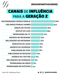 A geração z cresceu junto com a tecnologia e por isso tem características muito importantes para a educação. Fnrqatwae0k6tm