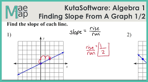 Add to my workbooks (2) download file pdf embed in my website or blog add to google classroom Finding Slope From Table Worksheet Kuta Software Graph Two Points Answers Pdf Printable Nilekayakclub