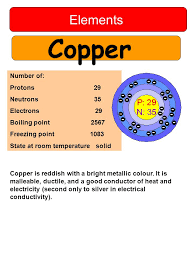 Elements Hydrogen Number Of: Protons 1 Neutrons 0 Electrons 1 Boiling Point  -252 Freezing Point -259 State At Room Temperature Gas. - Ppt Download