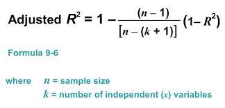 Looking At R Squared In Data Science We Create Regression By Erika D Medium