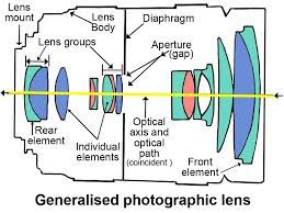 20130731 Theoreticallensdiagram 005 Jpg 900 675