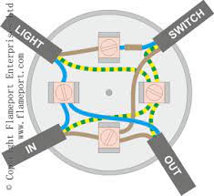 Lighting Junction Box New Colours Basic Electrical Wiring Domestic Wiring Electrical Wiring Colours