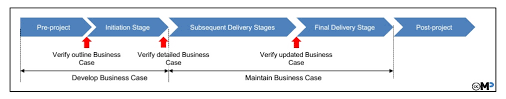 We did not find results for: Business Case Prince2 Wiki