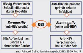 Dit zijn hepatitis virustype a , b , c , delta (d) en g. Ausgabe 4 2018 Kommentar Prof Dr Thomas Berg Leipzig