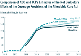 Updated Estimates of the Effects of the Insurance Coverage Provisions of  the Affordable Care Act, April 2014 | Congressional Budget Office