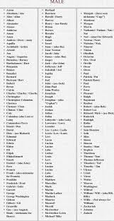 Names Male Book Writing Tips Victorian Names Writing