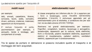Bonus Mobili Ed Elettrodomestici 2020 Come Funziona E Chi Ne Ha Diritto Quifinanza