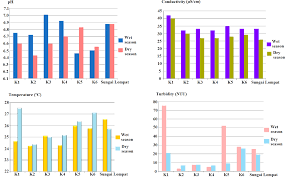 Code soft, f & b solution, pos terminal, pos terminal. Occurrence Of Blastocystis Sp In Water Catchments At Malay Villages And Aboriginal Settlement During Wet And Dry Seasons In Peninsular Malaysia Peerj