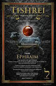 Tishrei Prophetic Art Learn Hebrew Hebrew Months