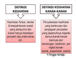 Tabiat makanan yang tidak sihat boleh membawa kepada masalah kesihatan pada remaja. Penjagaan Kesihatan Kanak Kanak Posts Facebook
