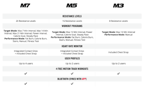 bowflex max trainer m7 vs m5 vs m3 comparison