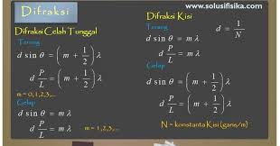 We did not find results for: Pembahasan Soal Difraksi Solusi Fisika
