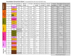 Foundation Comparison Chart Mary Kay Bedowntowndaytona Com