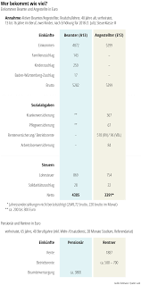 Besoldungsrechner bund 2020 gültig ab 01.03.2020. Beamtenpensionen Brutto Weniger Netto Mehr Baden Wurttemberg Stuttgarter Zeitung