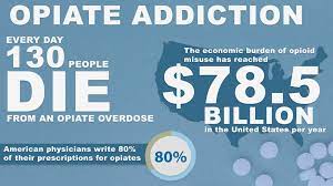 Opiate Addiction Rehab In Asheville - Crest View Recovery
