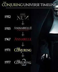 Which One Is Your Favorite Movie In The Conjuring Universe Annabelle Annabelle2 Thenun The Conjuring Annabelle Horror Movie Scary Movies To Watch