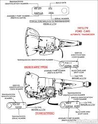 1973 1979 Ford Car Transmission Application Chart