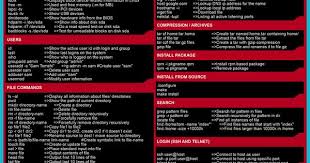 Linux Commands Cheat Sheet In Black White Linux Operating System Linux Computer Coding