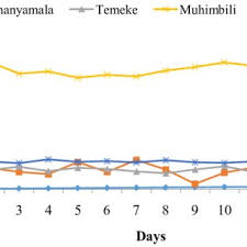 Quantos gostam de cantar estes hinos antigos? Pdf Estimation Of Different Categories Of Healthcare Waste Generated At Two Different Hospital Categories In Four Hospitals In Dar Es Salaam City