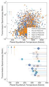 It's fun and easy to play, simply draw your line to hook as many fishes as possible. Universe Free Full Text Possibilities For An Aerial Biosphere In Temperate Sub Neptune Sized Exoplanet Atmospheres Html