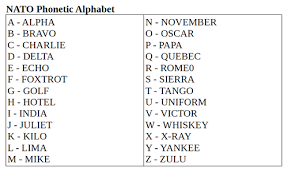 Armed forces and nato adopted a common alphabet known as the international radiotelephony spelling alphabet (irsa), or the nato phonetic alphabet for short. Basic Le 1 Knowledge Mcjrotc Flashcards Quizlet