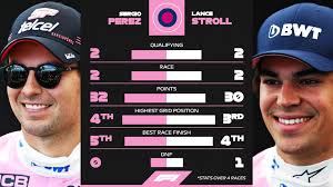 Sergio agüero joined the youth system of independiente at the age of nine. Sergio Perez Vs Lance Stroll In 2020 Formula1